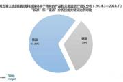 怎样深入做用户分析？