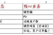 运营不要以用户为中心，那是产品和运行的事