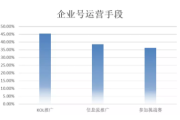 抖音企业号如何做100万赞爆款？我们在5459条作品里找到了规律