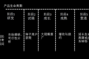 B端运营：不同阶段的产品，运营都有哪些玩法？