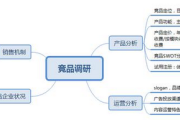 B端运营：不同阶段的产品，运营都有哪些玩法？