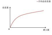 一个优秀的社群是怎样炼成的