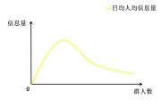 一个优秀的社群是怎样炼成的