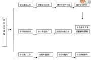 第九章 通过线下活动推广网站