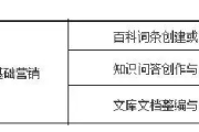 App品牌初期搭建的九条建议