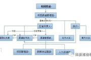 零基础构建校园渠道体系实战教程