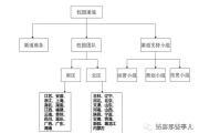 零基础构建校园渠道体系实战教程