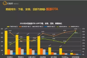 用户活跃、ARUP值，比拉新重要一万倍！