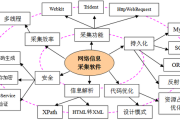 从程序员到项目经理（五）学习要点