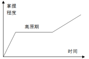 从程序员到项目经理（五）学习要点