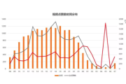 从0教你做个赚钱的抖音号！