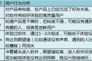 花6000元换30000日活|流失用户召回实战分享