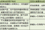 花6000元换30000日活|流失用户召回实战分享