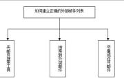 第四章 以用户需求为导向的多种方式结合的邮件营销推广（一）