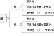 信息流广告究竟该怎么玩？投放数据不理想到底该找谁？