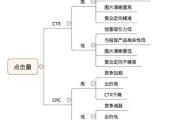 信息流广告究竟该怎么玩？投放数据不理想到底该找谁？