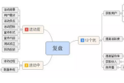 0成本带来10000社群用户，最后竟败在12个坑上