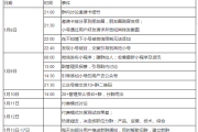 0成本带来10000社群用户，最后竟败在12个坑上