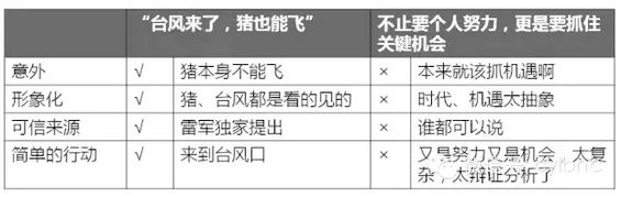 14 文案洗脑术：这样玩，你能节省70%的营销费!