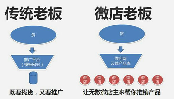 公众号和微店如何做到日入3.3万