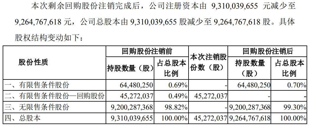 苏宁易购10.11亿元回购1.01亿股公司股份 第2张