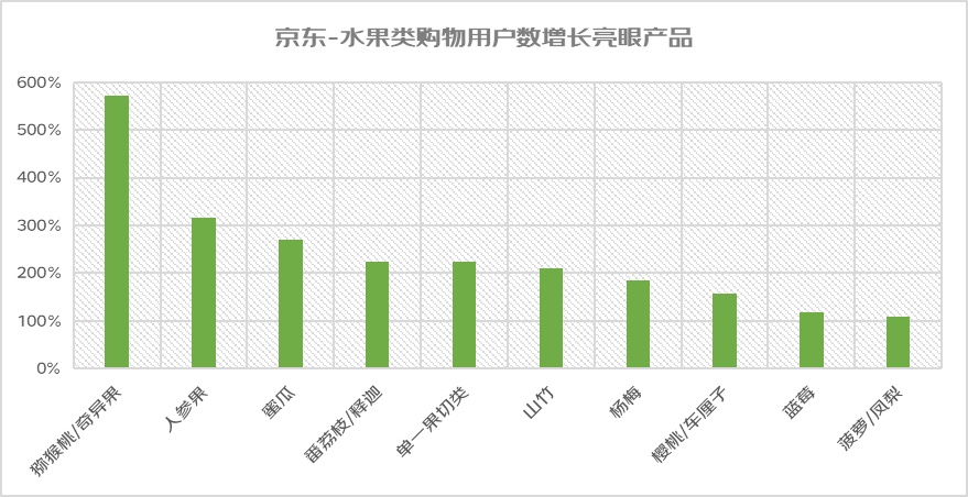 京东：4月以来平台“踏青”搜索量同比提升143% 第3张