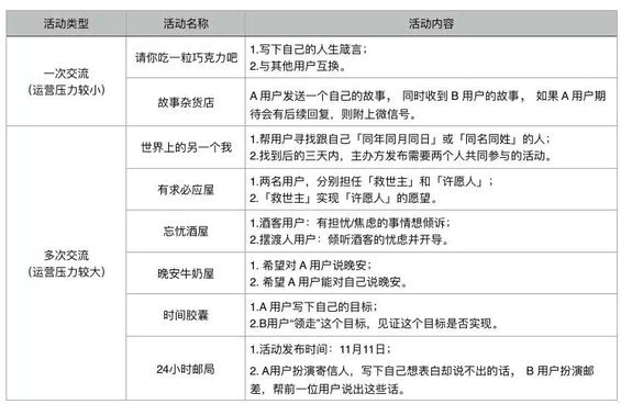 214 公众号可以策划哪些高质量主题活动？