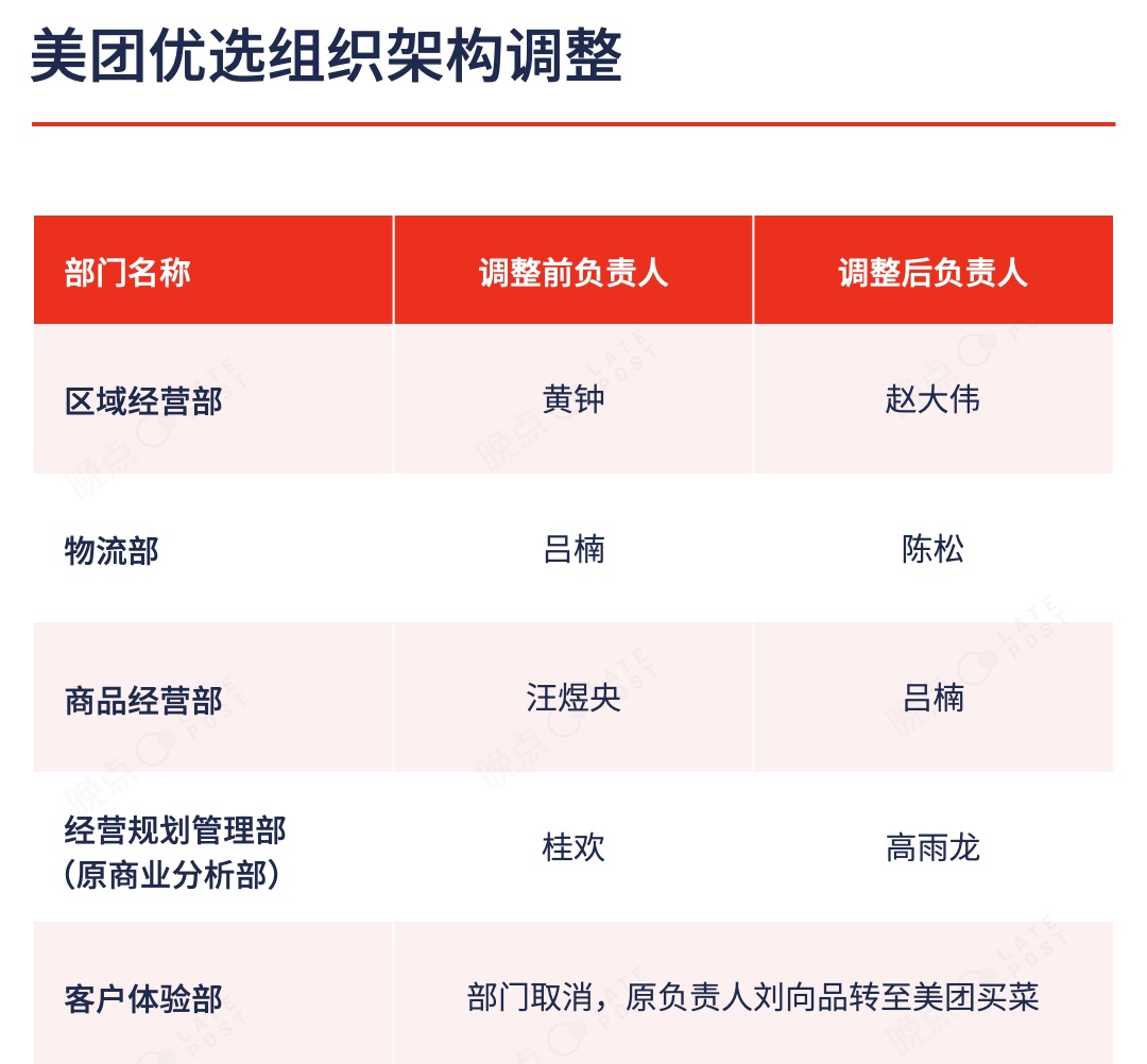 美团拼多多血亏，社区团购必须要盈利了 第2张