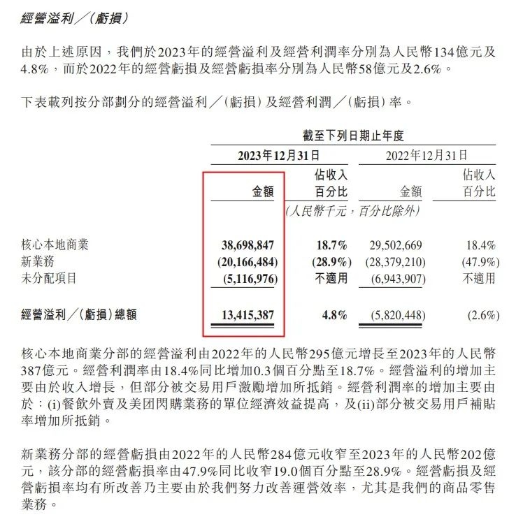 美团拼多多血亏，社区团购必须要盈利了 第4张