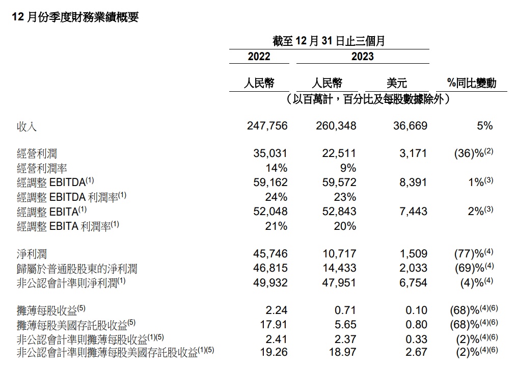 马云内网发声：阿里重回健康成长轨道，支持继续改革 第6张