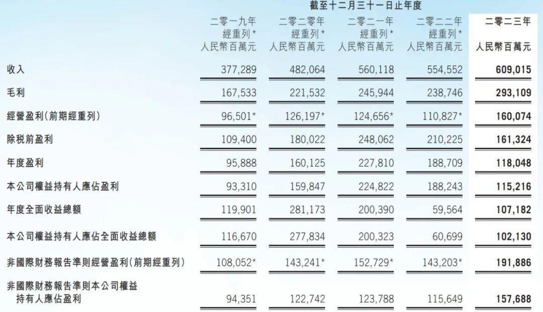 腾讯股权曝光：CEO马化腾持股8.49% 第5张