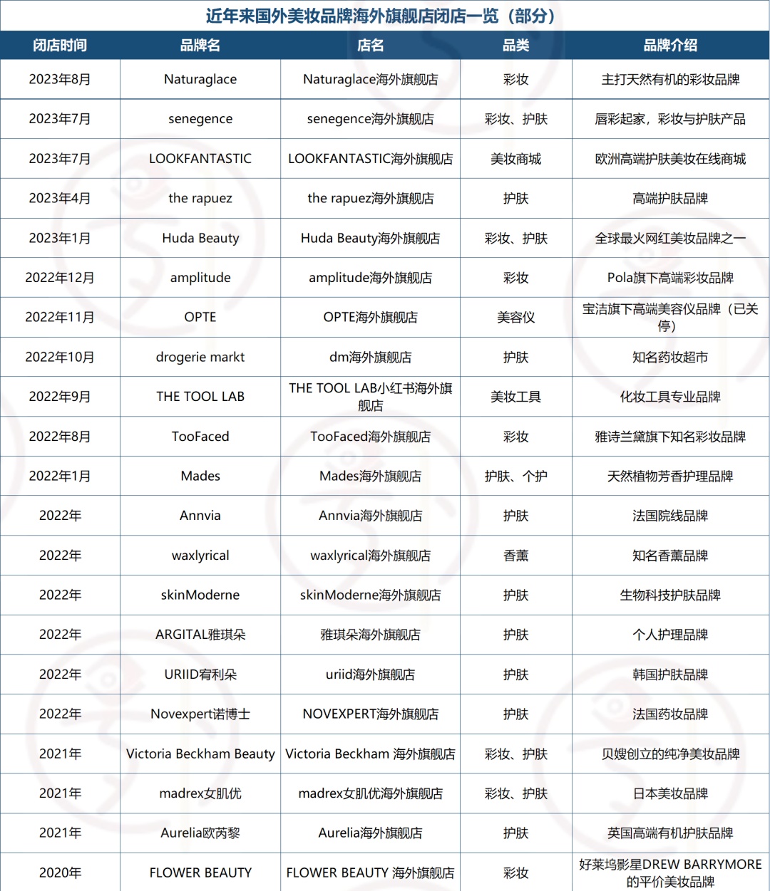 日本美妆巨头退出天猫 ，下一个会是谁 第7张