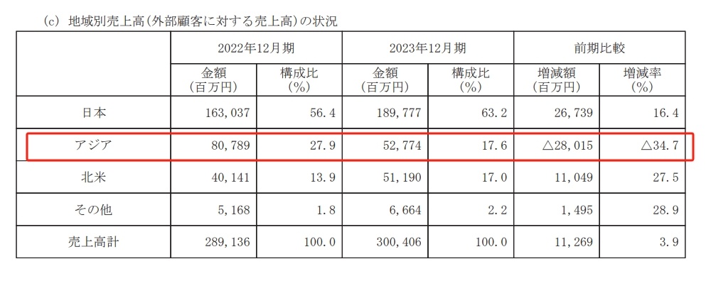 日本美妆巨头退出天猫 ，下一个会是谁 第5张