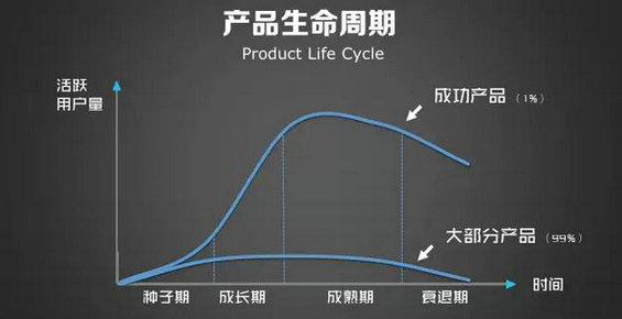 321 为什么你找种子用户那么费劲？