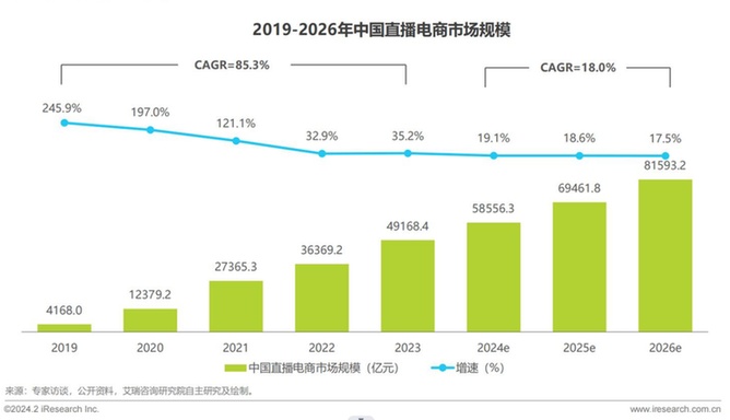 直播电商最严新规来了，行业将出现三大变化 第3张