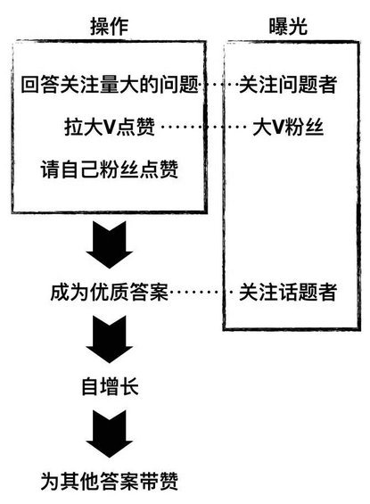 325 为什么，我们总在推广上栽跟头？