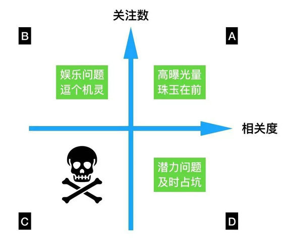 614 为什么，我们总在推广上栽跟头？