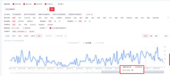 50 如何快速找小红书蓝海词？3步搞定