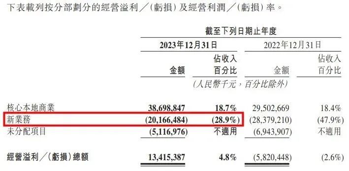 美团外卖大地震，王兴放权给了年轻人 第3张