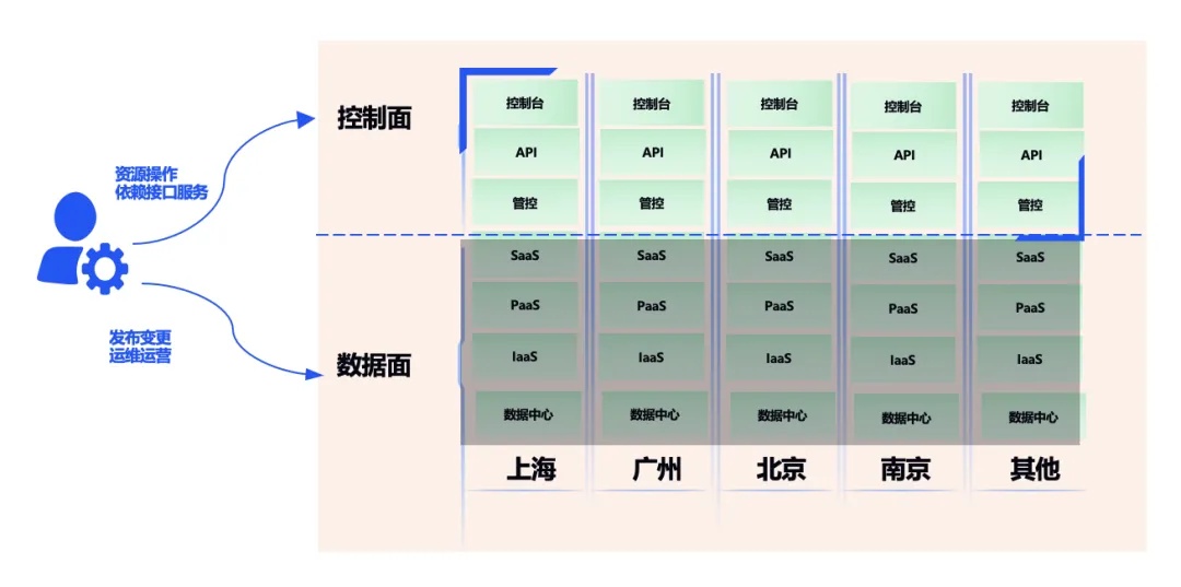 腾讯云4月8日故障复盘：持续近87分钟，1957个客户报障 第2张