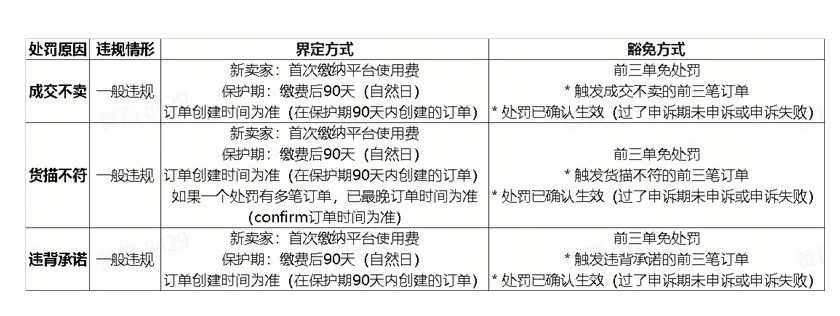 敦煌网调整类目属性 上线提醒功能 第4张