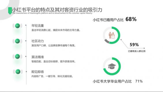 62 客资获取率提升50%！小红书客资行业打法内部分享