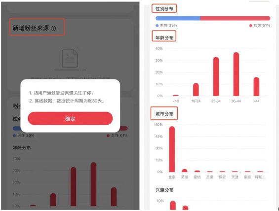 12 0基础新人，一定要掌握的小红书数据分析