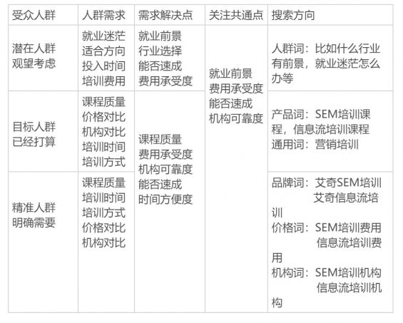 92 不会写竞价推广方案？这有模板