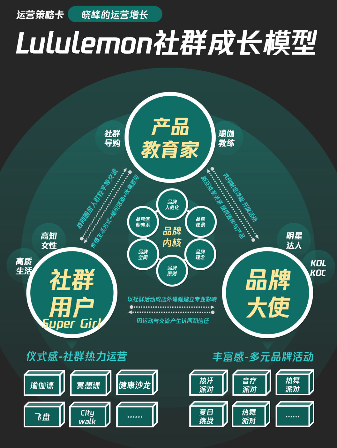 xi3bFNlEtN9zX9MiLC4Y 10个社群9个死！社群运营还有救吗？