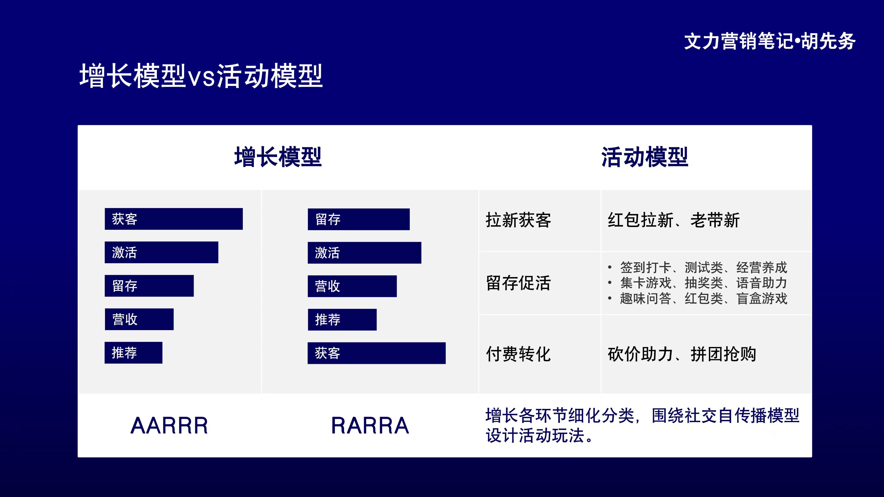  线上活动效果差？该换换思路了！