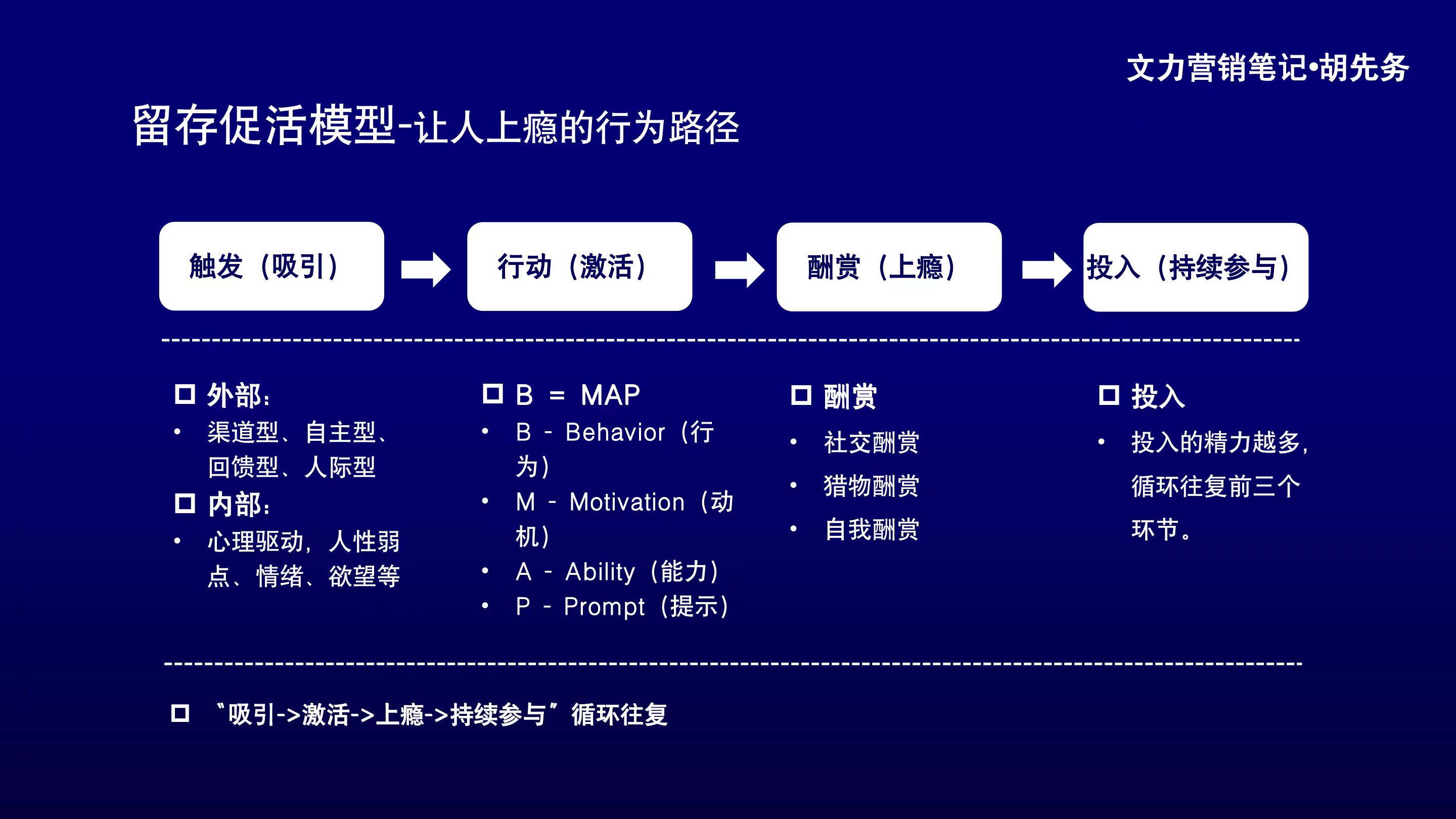  线上活动效果差？该换换思路了！