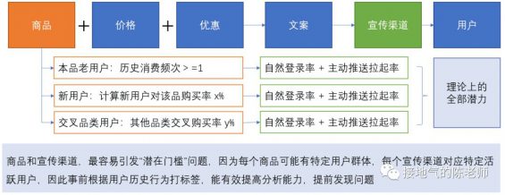 531 活动复盘报告，我总结了七个步骤