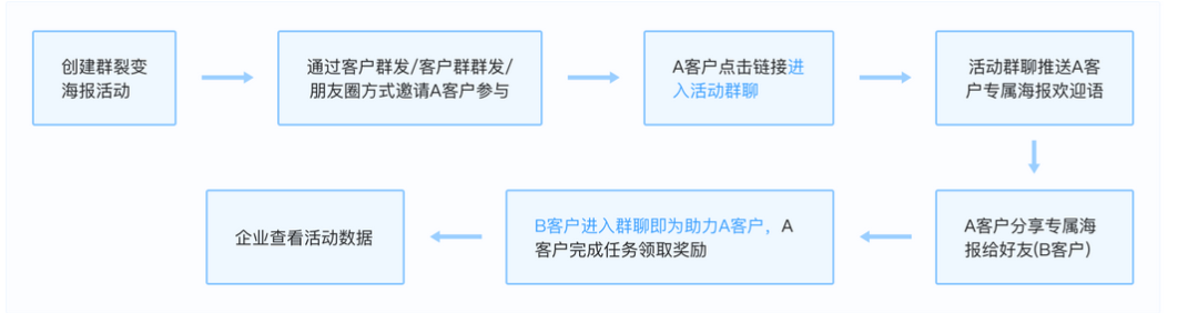 Dk2pSfKUKFxHEeuldZsv 社群运营实操手册：带你从入门到寂寞