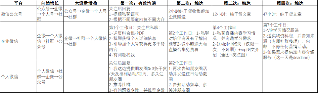 g2q72ah09fmtmP9LCU5Z 社群运营实操手册：带你从入门到寂寞